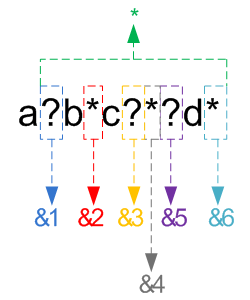 Graphic depicting possible wildcard combinations for a File Transfer.