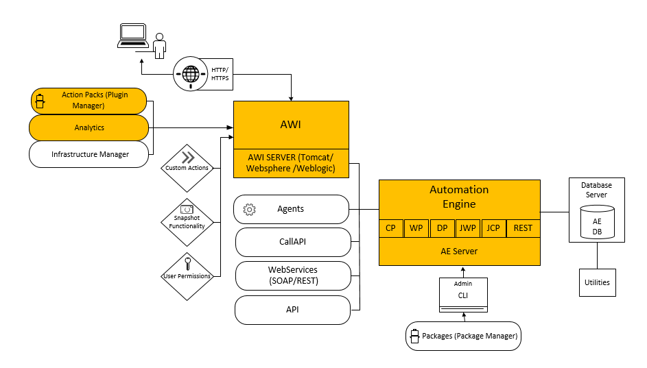 Graphic depicting the container installation