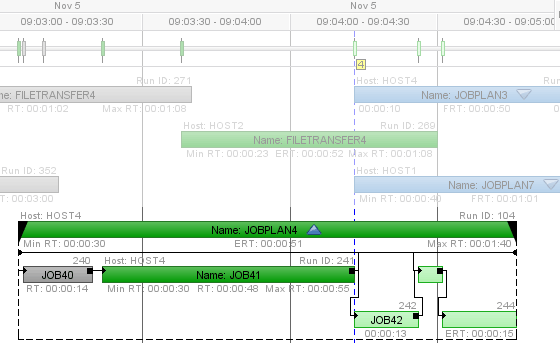 Active parent objects in an expanded condition