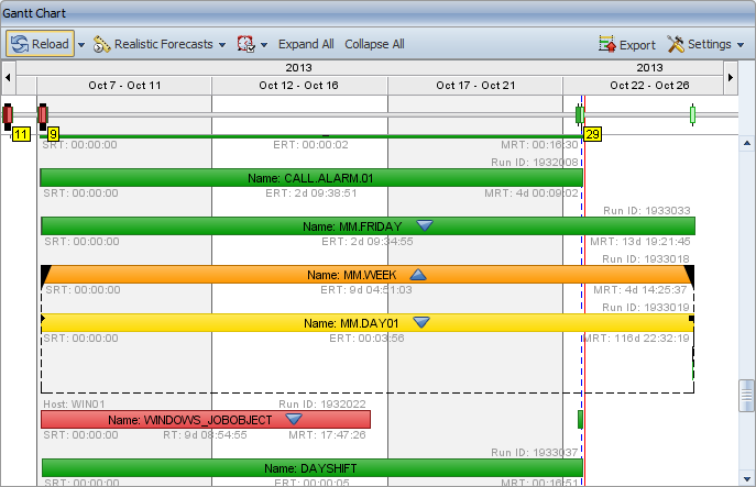 Defining the time frame by using the multi-selection of time periods, step 2