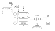 Graphic depicting the system overview