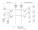 Graphic description of the system when load balancing is inactive.