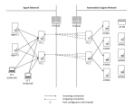 Graphic description of the system when load balancing is active.