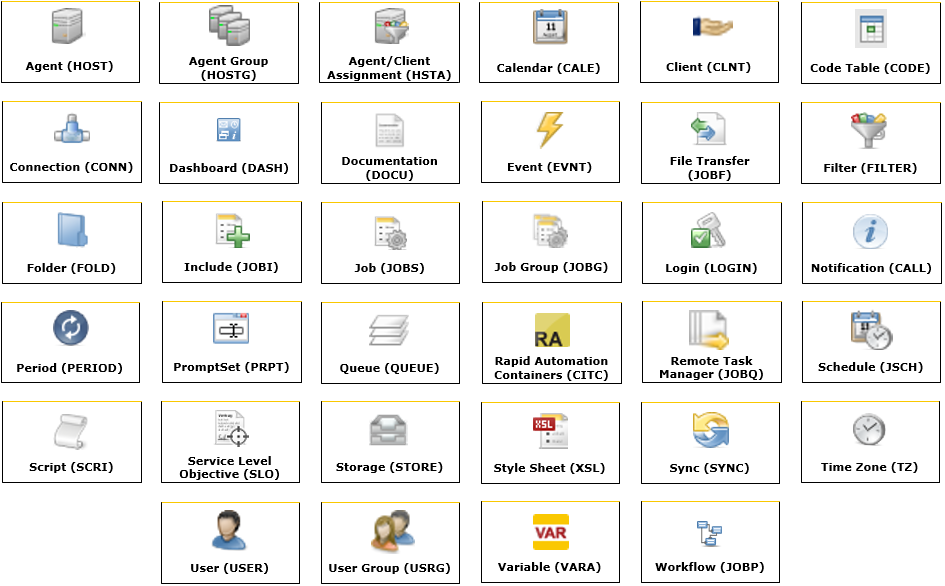 Screenshot with an image map. It shows boxes with the icons and the names of the object-specific definition pages. Clicking on a box opens the topic that describes the corresponding definition page.