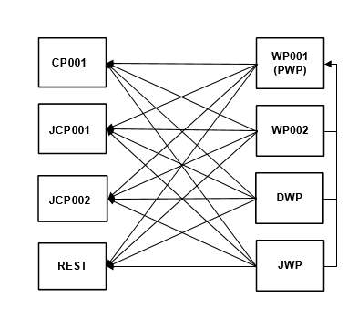 Graphic depicting server processes communication.
