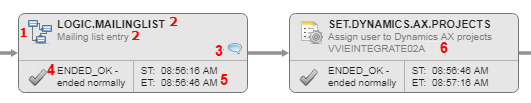 Screenhot of linked task boxes with numbers identifying their information elements. These numbers are used as reference for the description below