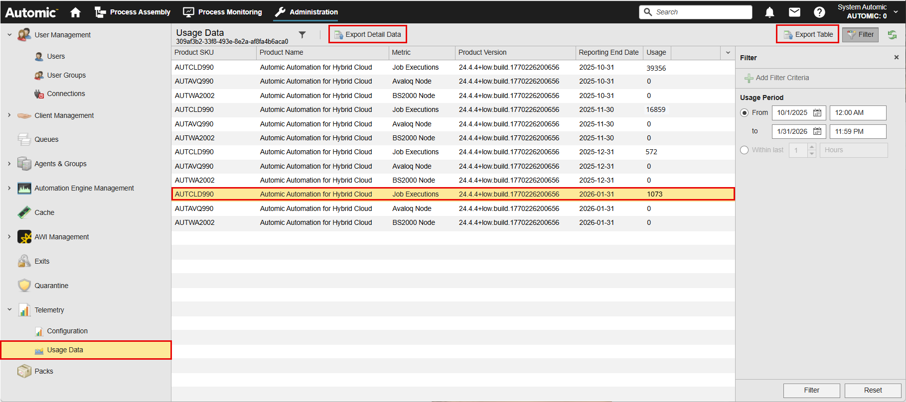 Usage Data for a selected node indicating export options either for the detail data or for the table itself.