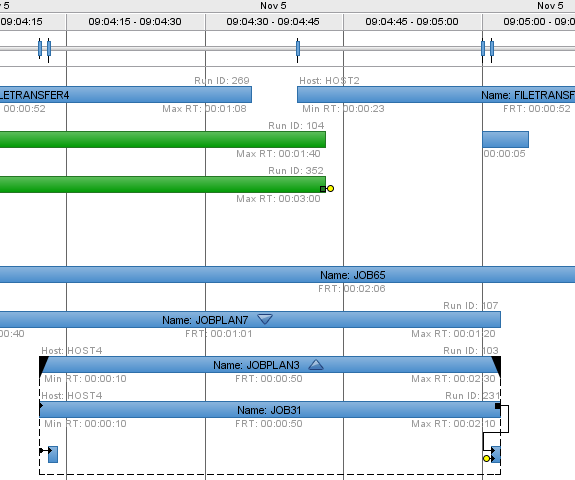 Rechercher le Workflow