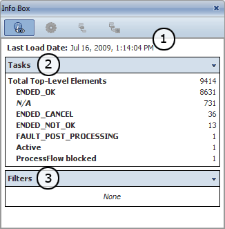 La vue 'Overview' de l'infobox