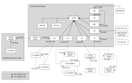 Port-Konfiguration für Agenten, TLS-Gateway und Proxy-Komponenten 