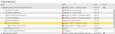 Screenshot mit einem Beispiel für das Widget "Prozess-Monitoring"