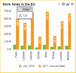 Kopieren und Einfügen eines Diagramms, um ein weiteres Diagramm in Ihrem Dashboard zu erstellen