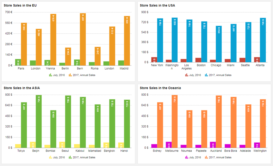 Vier Diagramme, ein Dashboard und ein VARA