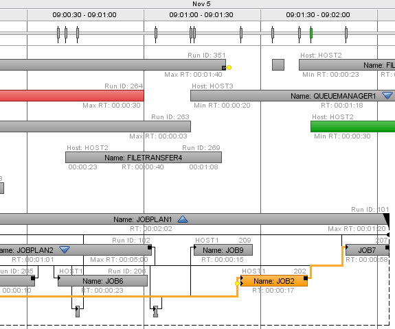 Analysieren des Workflows