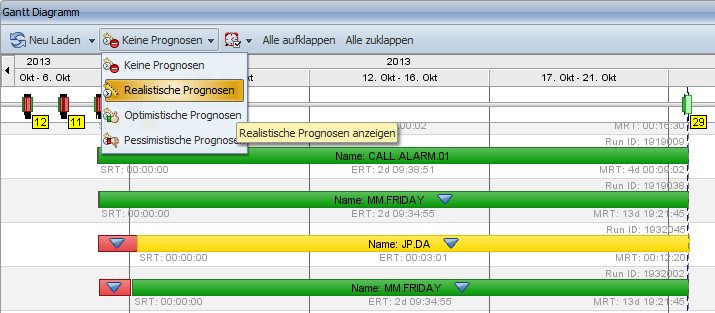 Festlegen des Prognosemodus