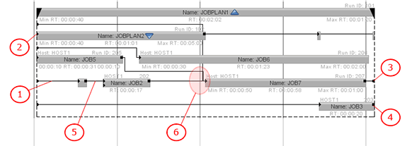 Explizite Abhängigkeiten in einem Workflow