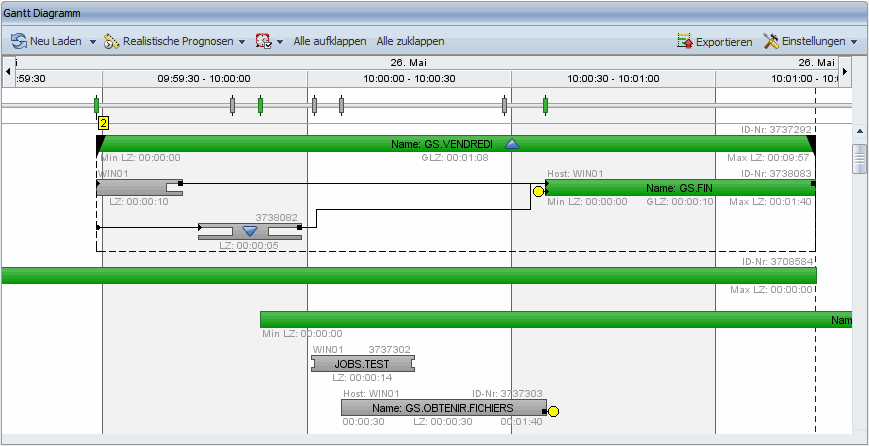 Externe Abhängigkeit innerhalb eines Workflows