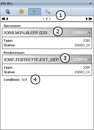 Ansicht 'Dependencies' der Infobox