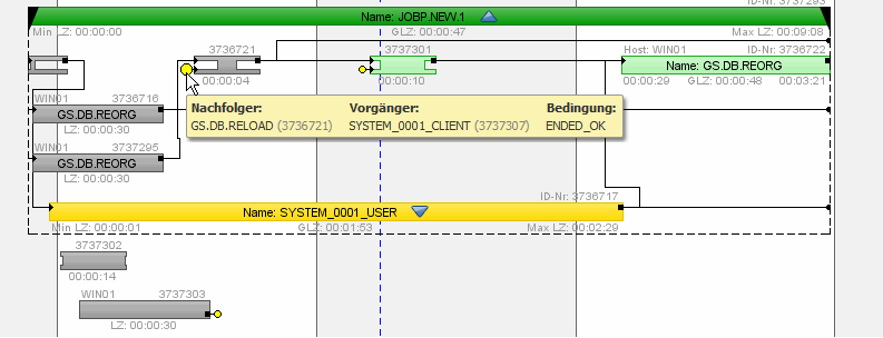 Tooltip für eine externe Abhängigkeit