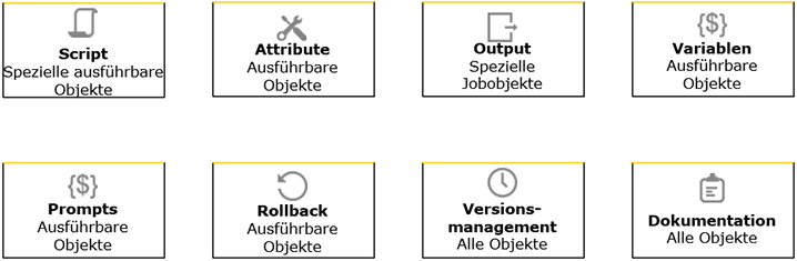 Screenshot mit einer verweissensitiven Grafik. Er zeigt Felder mit Symbolen und Namen anderer allgemeiner Definitionsseiten (Prozess, Attribute, Ausgabe, Variablen, Aufforderungen, Rollback, Versionsverwaltung, Dokumentation). Wenn Sie auf ein Feld klicken, wird das Thema geöffnet, das die entsprechende Definitionsseite beschreibt.