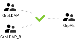 Grafik, die das Szenario darstellt