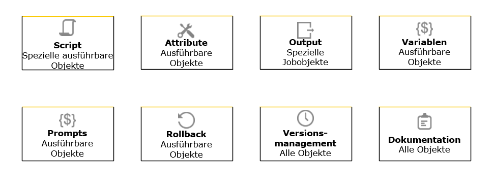 Screenshot mit einer verweissensitiven Grafik. Er zeigt Felder mit Symbolen und Namen anderer allgemeiner Definitionsseiten (Prozess, Attribute, Ausgabe, Variablen, Aufforderungen, Rollback, Versionsverwaltung, Dokumentation). Wenn Sie auf eine Box klicken, wird das Thema geöffnet, das die entsprechende Definitionsseite beschreibt.