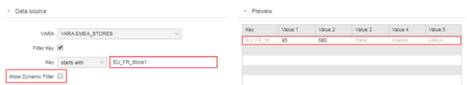 Paris store chart configuration