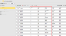 The local manager has access to all the data in value 1 to 3 in the VARA object.