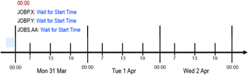 Graphic showing the start of the period turnaround