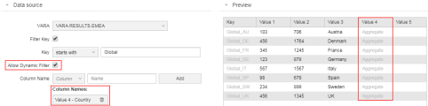 Dynamic filter applied to allow the user to filter by country