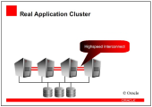Illustration of a Real Application Cluster