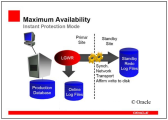Illustration of Maximum Availability configuration