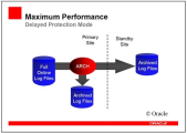 Illustration of Maximum Performance configuration