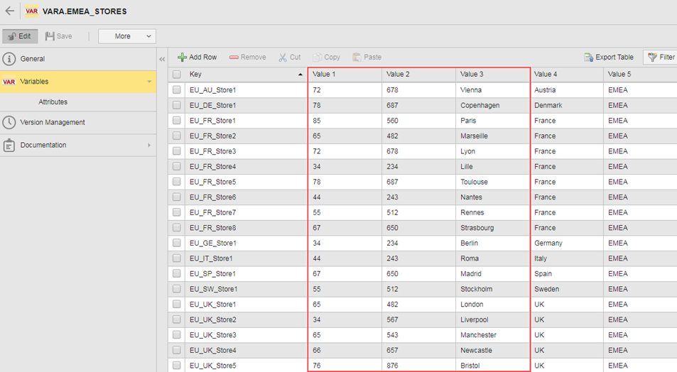 The local manager has access to all the data in value 1 to 3 in the VARA object.