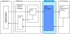Illustration WebSphere Lint to Automation Engine.