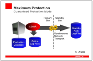 Illustration of Maximum Protection configuration