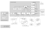 Port configuration for Agents, TLS Gateway, and Proxy components 