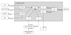 Port configuration for outbound connections from the Automation Engine