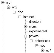 Image showing MIB structure