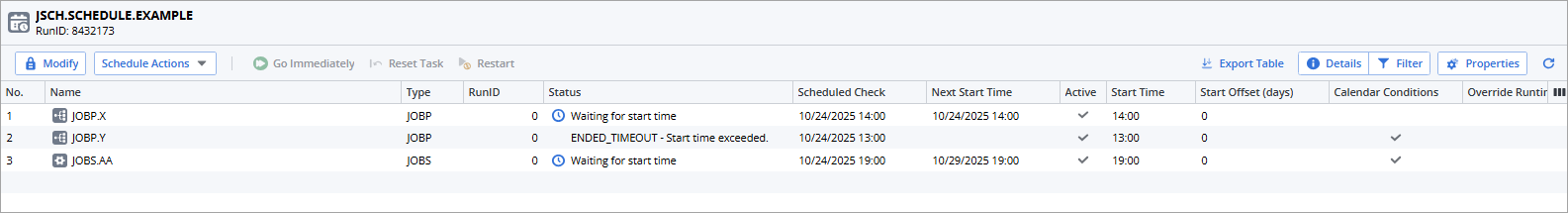 Screenshot of the Schedule monitor showing the status of the tasks within the Schedule.