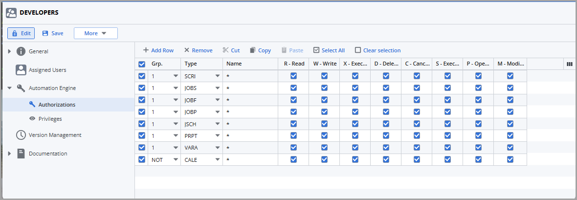 creenshot of the Automic Automation 'Authorizations' tab for a user group labeled DEVELOPERS. The table lists object types such as SCRI, JOBS, JOBF, JOBP, JSCH, PRPT, VARA, and CALE, each with all permission checkboxes enabled. Permissions include Read, Write, Execute, Delete, Cancel, Execute Once, Open, and Modify, indicating full access rights to all listed object types for this developer group.