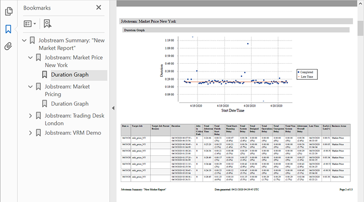 Screenshot: Jobstream Summary Report/PDF View with Bookmarks/Chart Selected Runs On