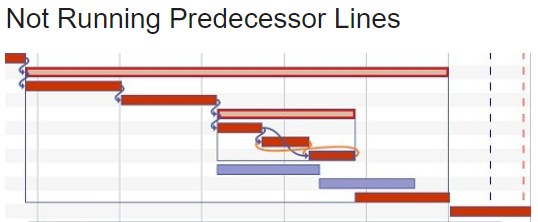 Screenshot of the infographic "Not Running Predecessor Lines"