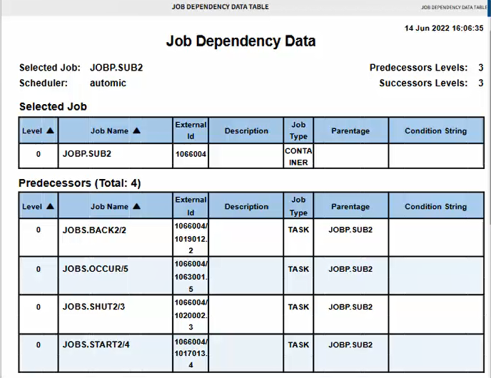Screenshot of the Job Dependency Data Table Report