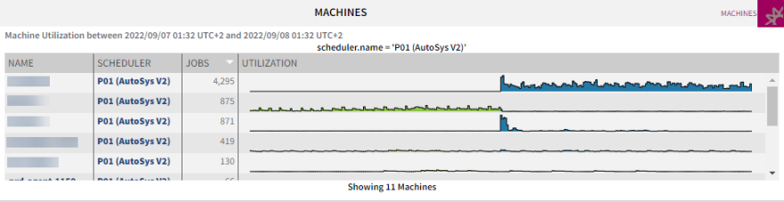 Screesnhot of the Machines report