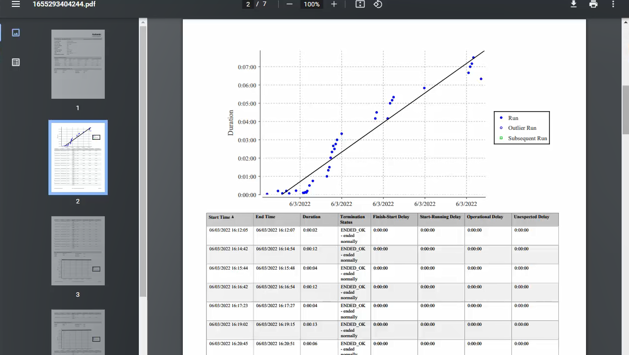 Screenshot of a report where the graphic shows an upward trend.