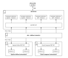 Graphic overview of the connection between AAI and Airflow