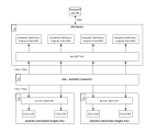 Graphic overview of the connection between AAI and Automic Automation