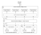 Graphic overview of the connection between AAI and Automic Automation