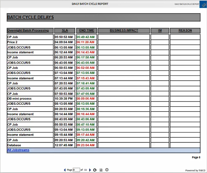 Screenshot of the Daily Batch Cycle Report